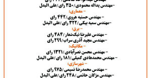 نتایج دهمین دوره انتخابات هیات مدیره سازمان نظام مهندسی ساختمان استان خراسان جنوبی