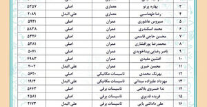 نتایج انتخابات دهمین دوره انتخابات اعضای هیات مدیره سازمان نظام مهندسی ساختمان استان البرز